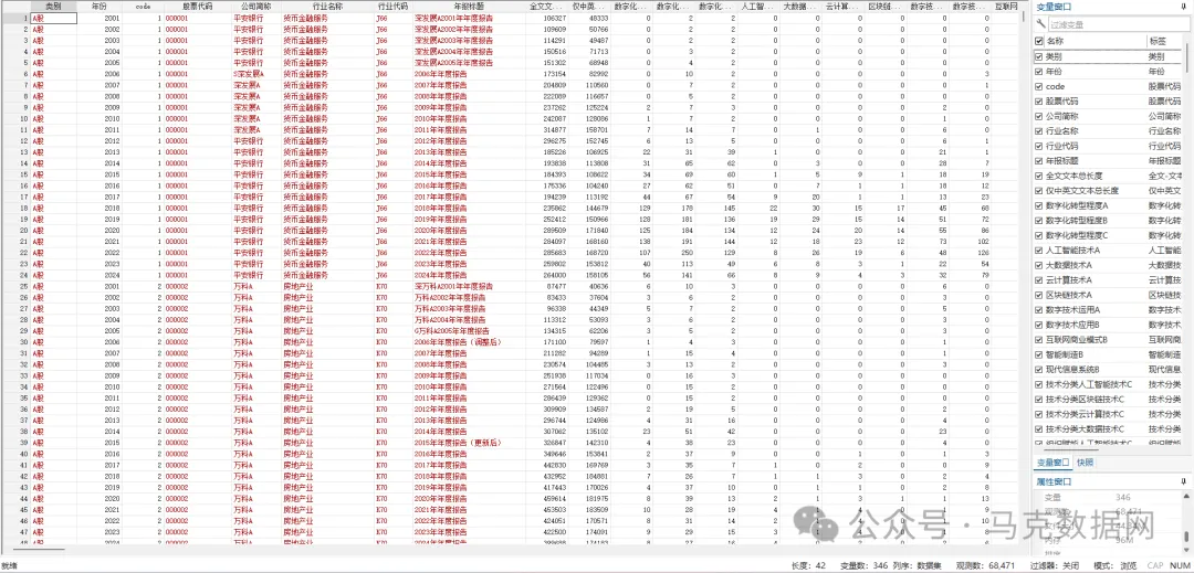 上市公司数字化转型词频统计